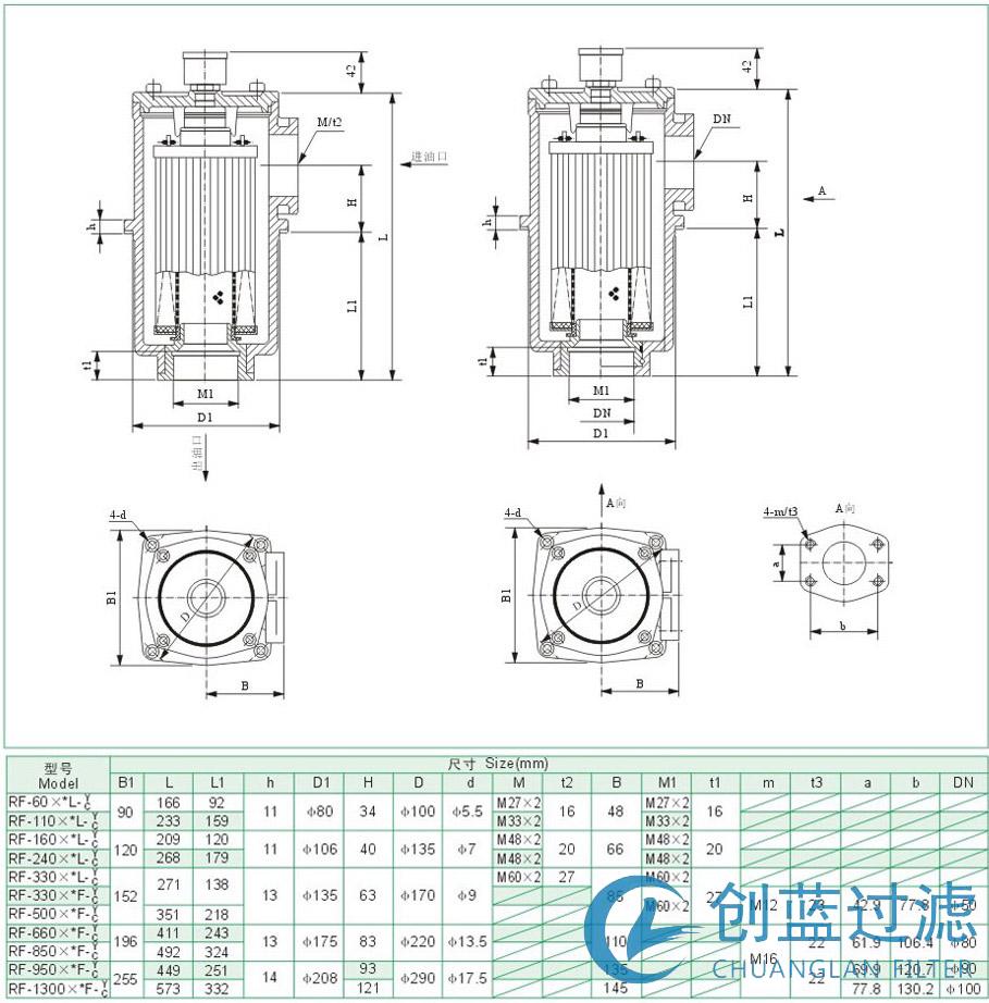 RF-1300※L-Y/C直回式回油過濾器