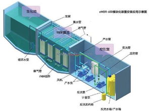 蘭州地埋式一體化污水處理設(shè)備核心技術(shù)解析與行業(yè)交流